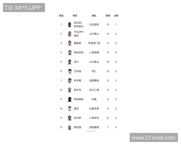 2023年国内足球明星人气排行榜揭晓谁将成为球迷心中的最爱
