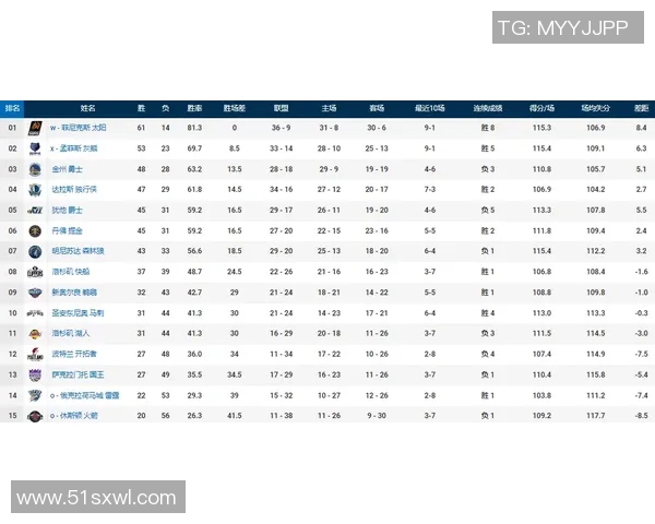 成都篮球队强势领跑城市联赛积分榜总分74分展现冠军实力
