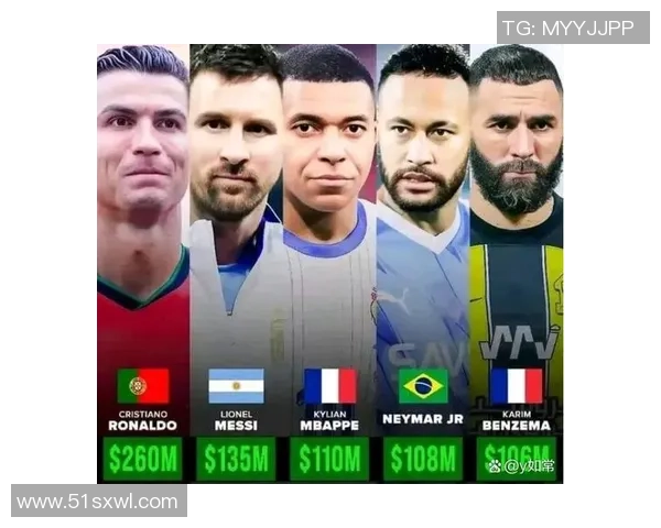 足球明星身价与年薪的关系分析及市场影响探讨